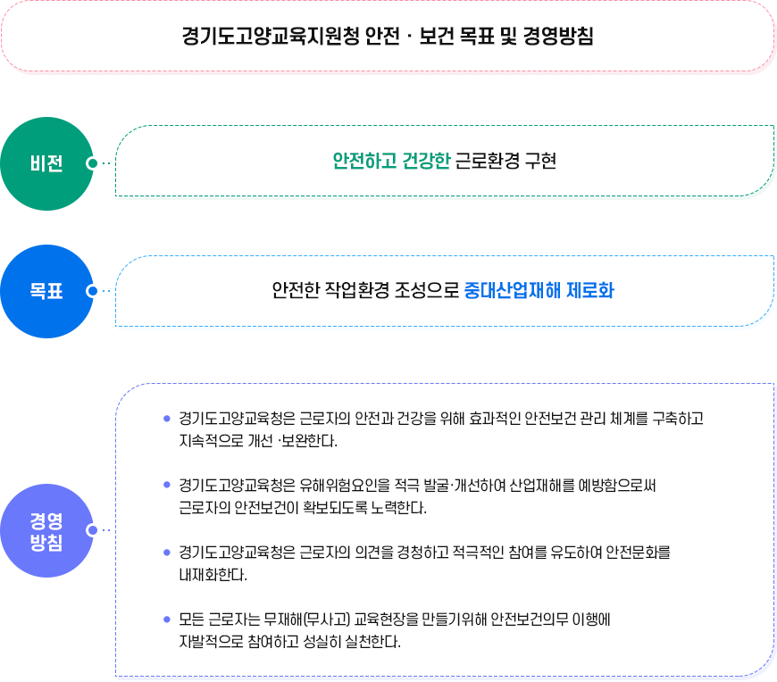 미인정유학 귀국 시 학적 처리 절차 이미지 : 아래 내용 참고